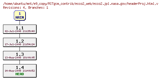 Revisions of MITgcm_contrib/ecco2_web/ecco2.jpl.nasa.gov/headerProj.html