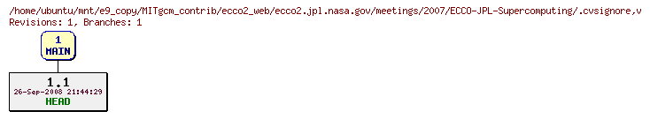 Revisions of MITgcm_contrib/ecco2_web/ecco2.jpl.nasa.gov/meetings/2007/ECCO-JPL-Supercomputing/.cvsignore