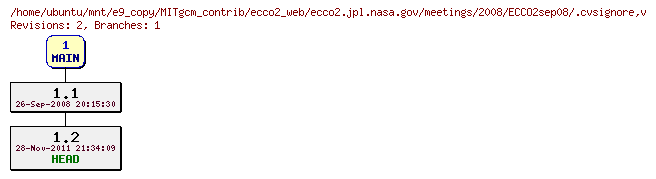 Revisions of MITgcm_contrib/ecco2_web/ecco2.jpl.nasa.gov/meetings/2008/ECCO2sep08/.cvsignore