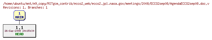 Revisions of MITgcm_contrib/ecco2_web/ecco2.jpl.nasa.gov/meetings/2008/ECCO2sep08/AgendaECCO2sep08.doc
