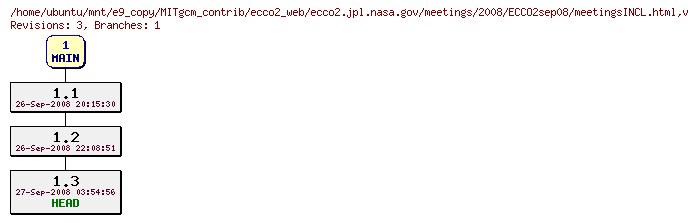 Revisions of MITgcm_contrib/ecco2_web/ecco2.jpl.nasa.gov/meetings/2008/ECCO2sep08/meetingsINCL.html