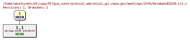 Revisions of MITgcm_contrib/ecco2_web/ecco2.jpl.nasa.gov/meetings/2008/HeimbachEGU08.txt