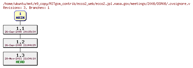 Revisions of MITgcm_contrib/ecco2_web/ecco2.jpl.nasa.gov/meetings/2008/OSM08/.cvsignore