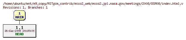 Revisions of MITgcm_contrib/ecco2_web/ecco2.jpl.nasa.gov/meetings/2008/OSM08/index.html