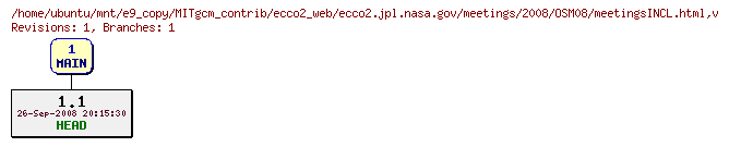 Revisions of MITgcm_contrib/ecco2_web/ecco2.jpl.nasa.gov/meetings/2008/OSM08/meetingsINCL.html