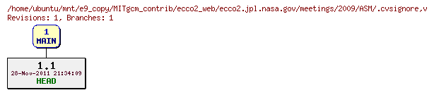Revisions of MITgcm_contrib/ecco2_web/ecco2.jpl.nasa.gov/meetings/2009/ASM/.cvsignore