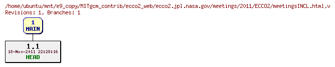 Revisions of MITgcm_contrib/ecco2_web/ecco2.jpl.nasa.gov/meetings/2011/ECCO2/meetingsINCL.html