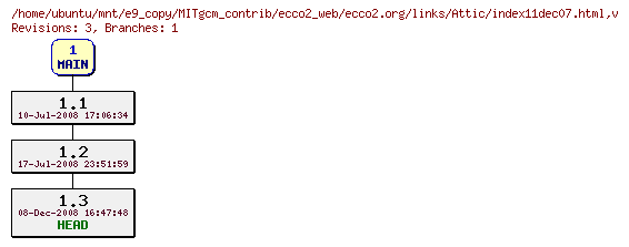 Revisions of MITgcm_contrib/ecco2_web/ecco2.org/links/index11dec07.html