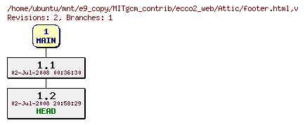 Revisions of MITgcm_contrib/ecco2_web/footer.html