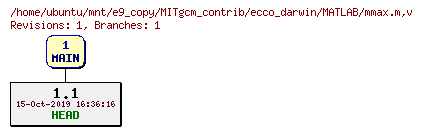 Revisions of MITgcm_contrib/ecco_darwin/MATLAB/mmax.m