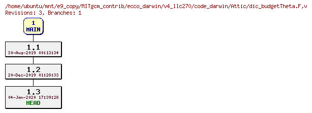 Revisions of MITgcm_contrib/ecco_darwin/v4_llc270/code_darwin/dic_budgetTheta.F