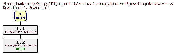 Revisions of MITgcm_contrib/ecco_utils/ecco_v4_release3_devel/input/data.rbcs