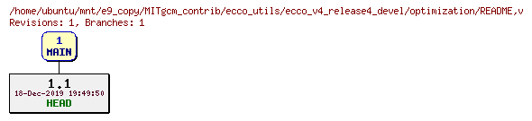Revisions of MITgcm_contrib/ecco_utils/ecco_v4_release4_devel/optimization/README