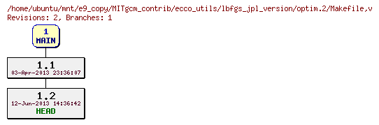 Revisions of MITgcm_contrib/ecco_utils/lbfgs_jpl_version/optim.2/Makefile