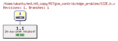 Revisions of MITgcm_contrib/edge_problem/SIZE.h