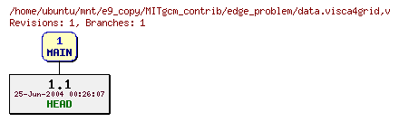 Revisions of MITgcm_contrib/edge_problem/data.visca4grid