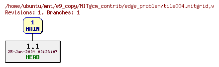 Revisions of MITgcm_contrib/edge_problem/tile004.mitgrid