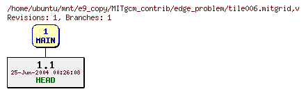 Revisions of MITgcm_contrib/edge_problem/tile006.mitgrid
