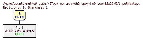 Revisions of MITgcm_contrib/eh3_spgr/hs94.cs-32x32x5/input/data