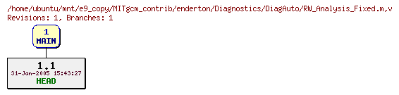 Revisions of MITgcm_contrib/enderton/Diagnostics/DiagAuto/RW_Analysis_Fixed.m
