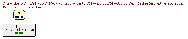 Revisions of MITgcm_contrib/enderton/Diagnostics/DiagUtility/AddSlashesBeforeUnderscores.m