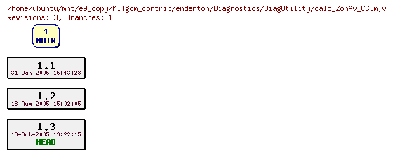 Revisions of MITgcm_contrib/enderton/Diagnostics/DiagUtility/calc_ZonAv_CS.m