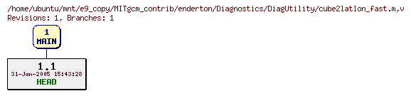 Revisions of MITgcm_contrib/enderton/Diagnostics/DiagUtility/cube2latlon_fast.m