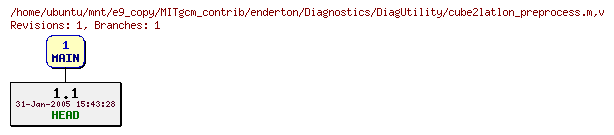 Revisions of MITgcm_contrib/enderton/Diagnostics/DiagUtility/cube2latlon_preprocess.m