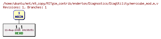 Revisions of MITgcm_contrib/enderton/Diagnostics/DiagUtility/merccube_mod.m