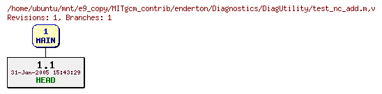 Revisions of MITgcm_contrib/enderton/Diagnostics/DiagUtility/test_nc_add.m