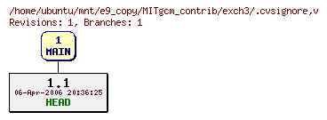 Revisions of MITgcm_contrib/exch3/.cvsignore