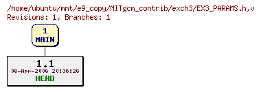 Revisions of MITgcm_contrib/exch3/EX3_PARAMS.h