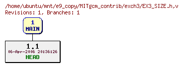 Revisions of MITgcm_contrib/exch3/EX3_SIZE.h