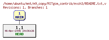 Revisions of MITgcm_contrib/exch3/README.txt
