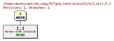 Revisions of MITgcm_contrib/exch3/ex3_util.F