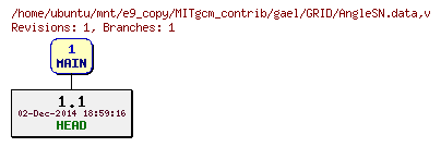 Revisions of MITgcm_contrib/gael/GRID/AngleSN.data