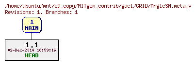Revisions of MITgcm_contrib/gael/GRID/AngleSN.meta