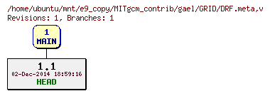 Revisions of MITgcm_contrib/gael/GRID/DRF.meta