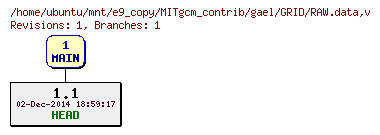 Revisions of MITgcm_contrib/gael/GRID/RAW.data