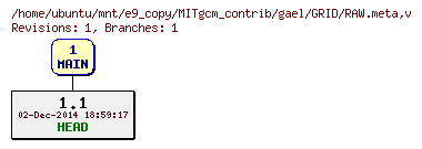Revisions of MITgcm_contrib/gael/GRID/RAW.meta