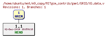 Revisions of MITgcm_contrib/gael/GRID/XG.data