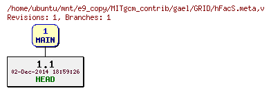 Revisions of MITgcm_contrib/gael/GRID/hFacS.meta