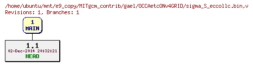 Revisions of MITgcm_contrib/gael/OCCAetcONv4GRID/sigma_S_eccollc.bin