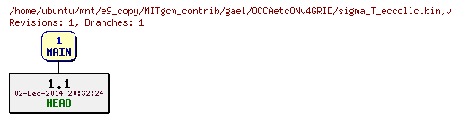 Revisions of MITgcm_contrib/gael/OCCAetcONv4GRID/sigma_T_eccollc.bin