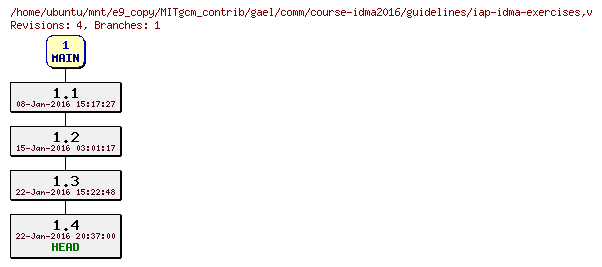 Revisions of MITgcm_contrib/gael/comm/course-idma2016/guidelines/iap-idma-exercises