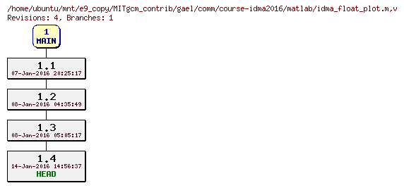 Revisions of MITgcm_contrib/gael/comm/course-idma2016/matlab/idma_float_plot.m