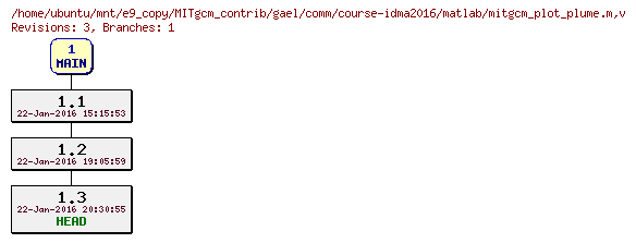 Revisions of MITgcm_contrib/gael/comm/course-idma2016/matlab/mitgcm_plot_plume.m