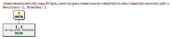 Revisions of MITgcm_contrib/gael/comm/course-idma2016/slides/idma2016-session2.pdf