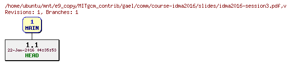 Revisions of MITgcm_contrib/gael/comm/course-idma2016/slides/idma2016-session3.pdf