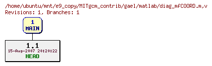 Revisions of MITgcm_contrib/gael/matlab/diag_mfCOORD.m